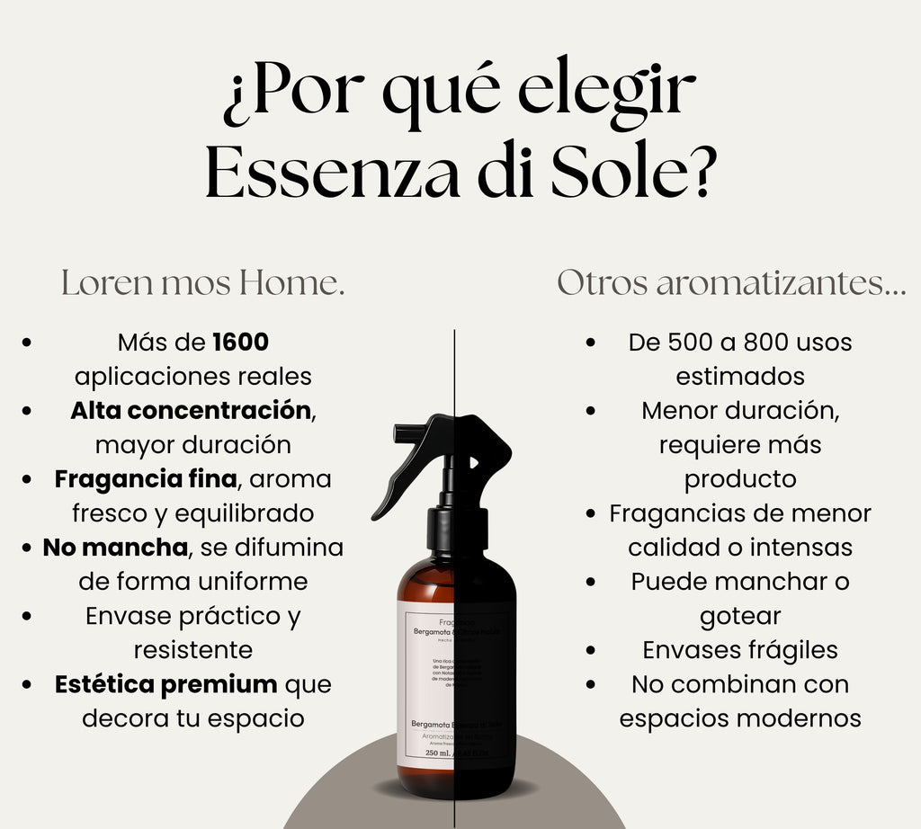 Aromatizante de Hogar en Spray: Bergamota Essenza di Sole 250ml.