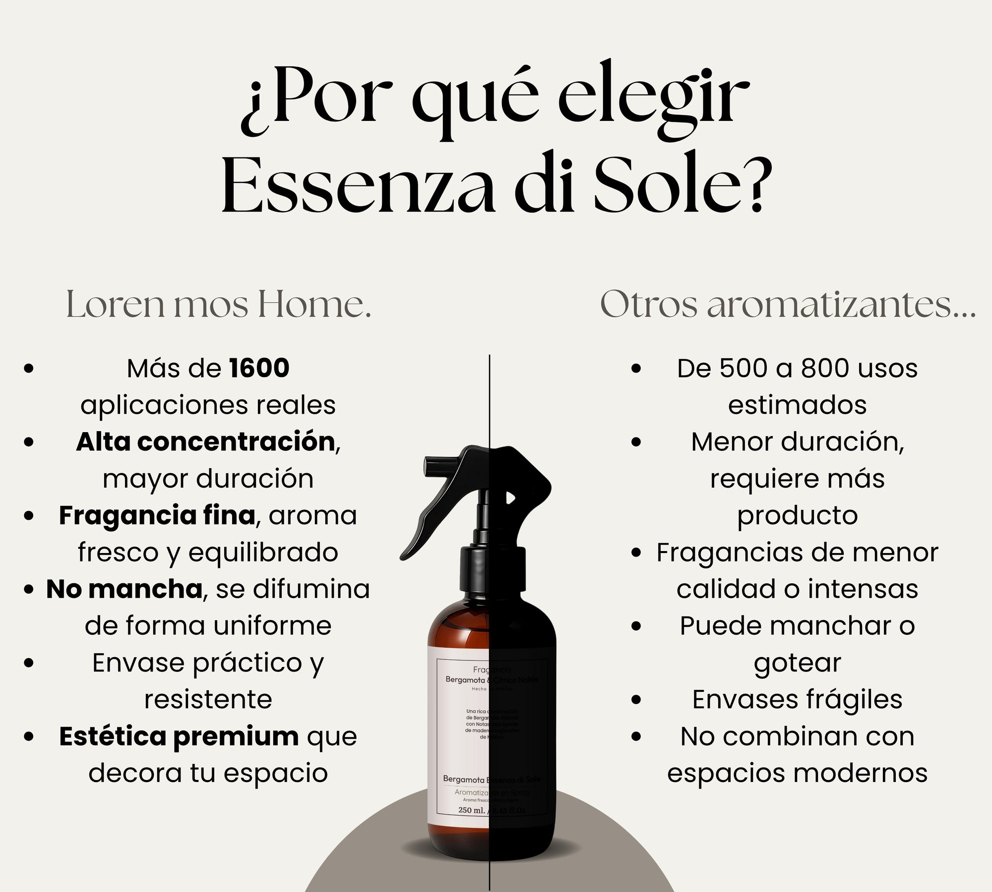 Aromatizante de Hogar en Spray: Bergamota Essenza di Sole 250ml.