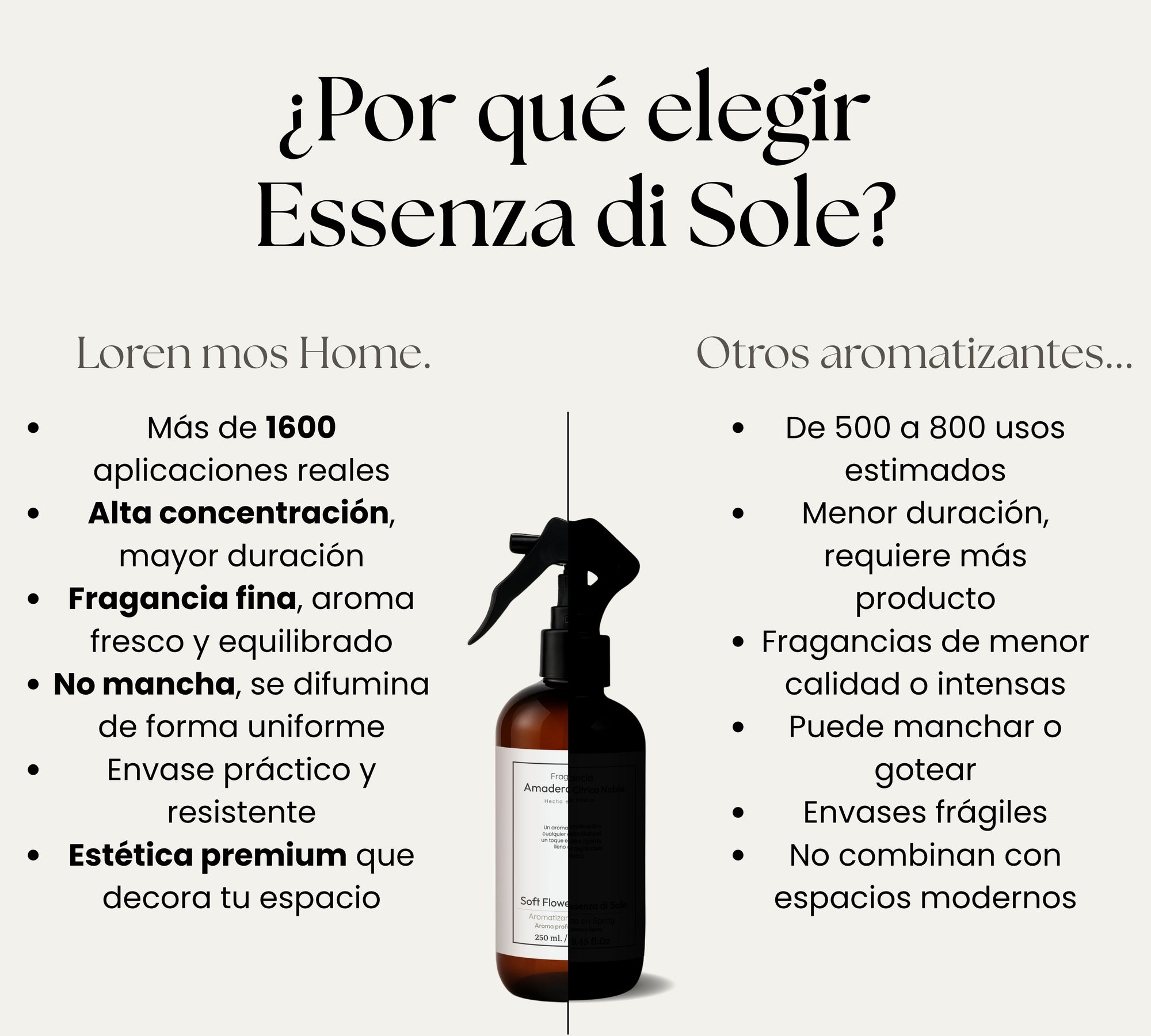 Aromatizante de Hogar en Spray: Amaderado Floral Soft Flowers & Wood 250ml.