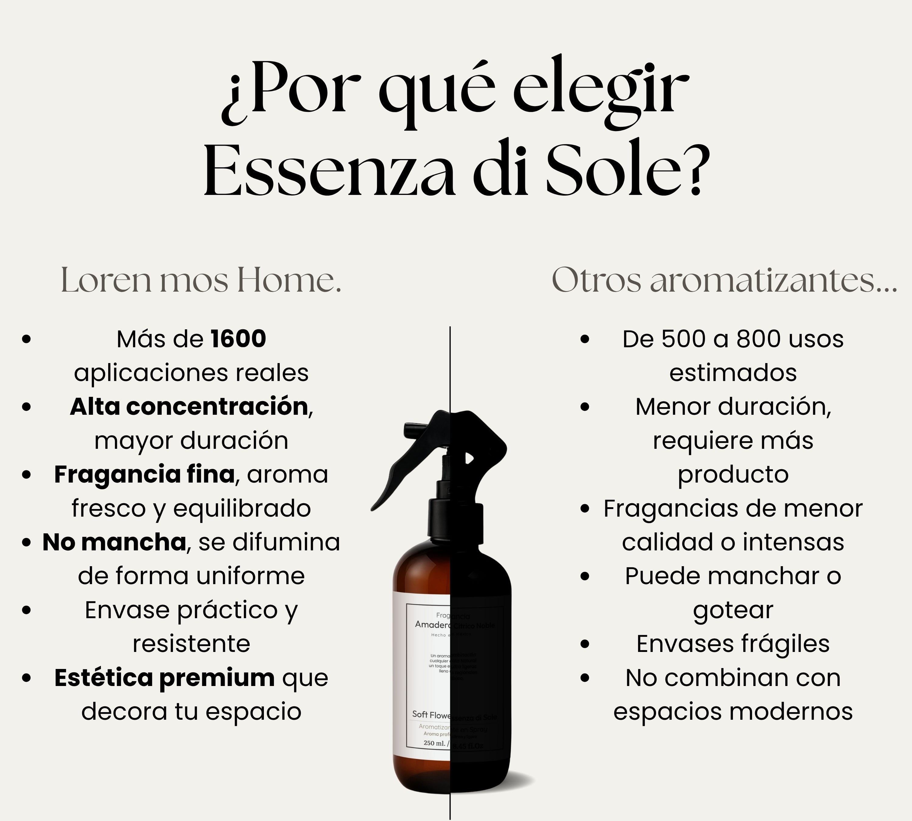 Aromatizante de Hogar en Spray: Amaderado Floral Soft Flowers & Wood 250ml.